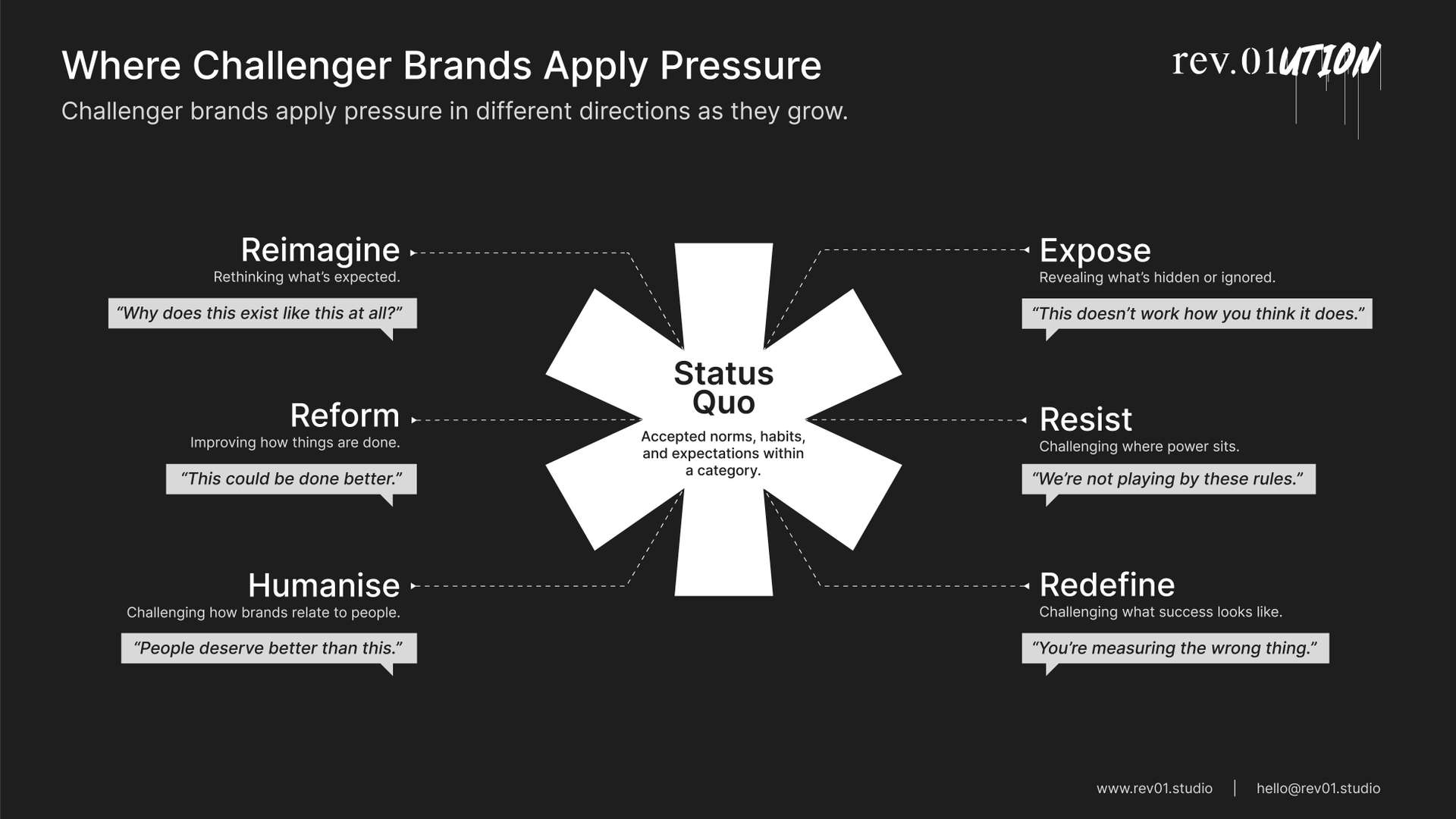 challenger brand infographics-02.jpg